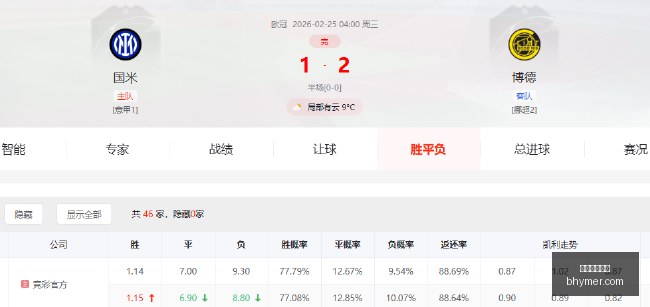 曼联欧冠阵,容揭晓,芒特,在線體育投注,体育投注,在线竞猜,赛事盘口,体育娱乐